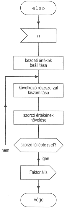 algoritmusok bináris opciókat